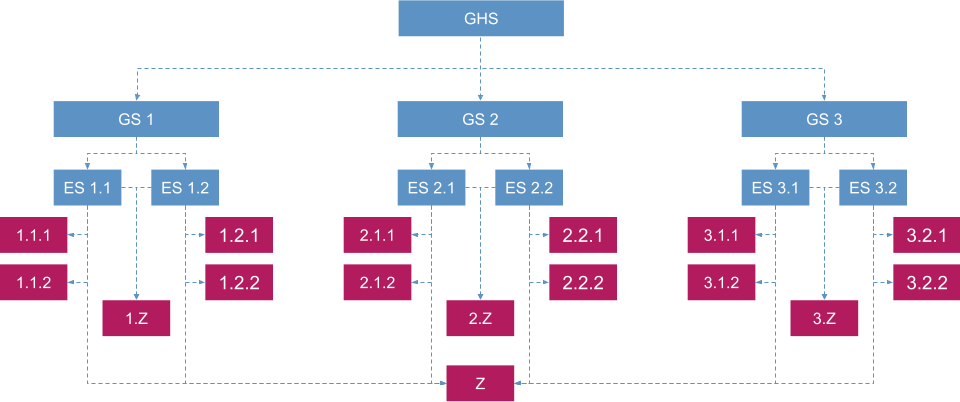 Infografik: Generalhauptschlüsselanlage Beispiel